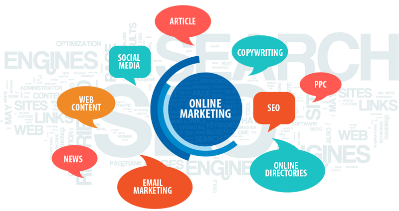 giải pháp marketing online