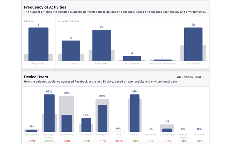 tỉ lệ chuyển đổi quảng cáo Facebook