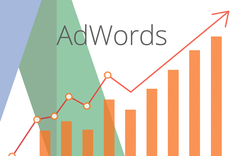 bảng giá quảng cáo Google Adwords