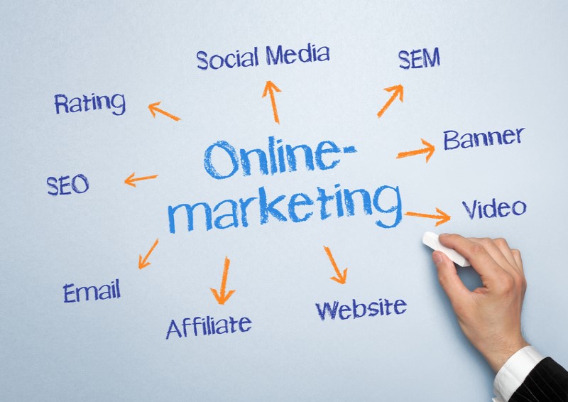 Bảng giá dịch vụ Marketing Online