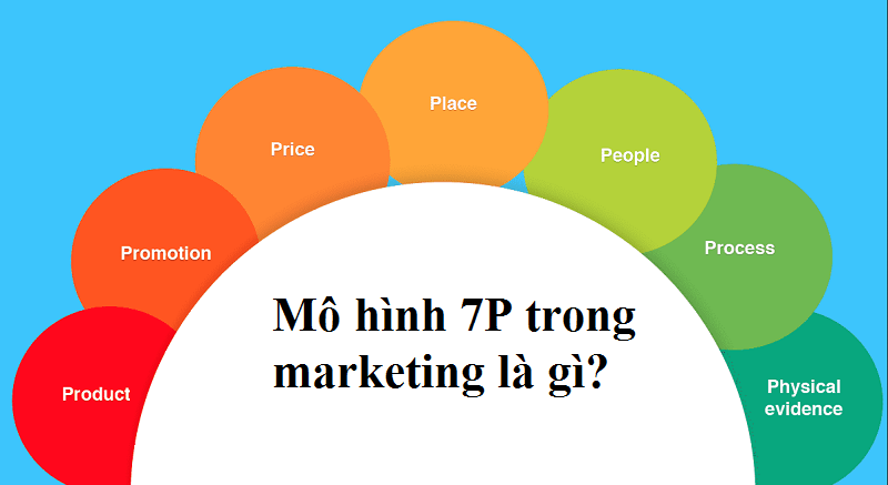 7p trong marketing