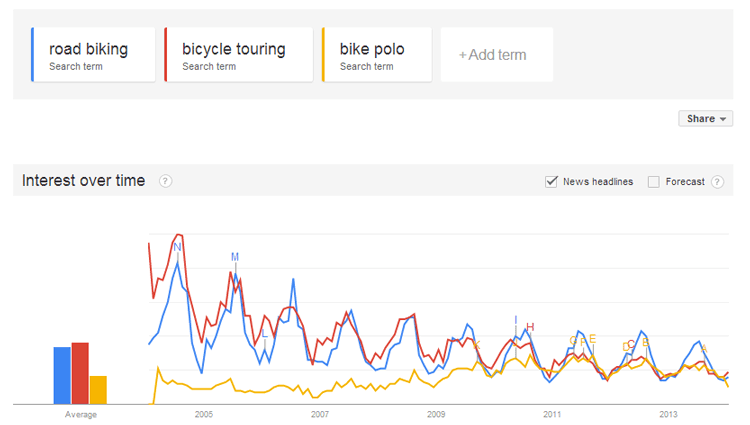Cách sử dụng Google Trends